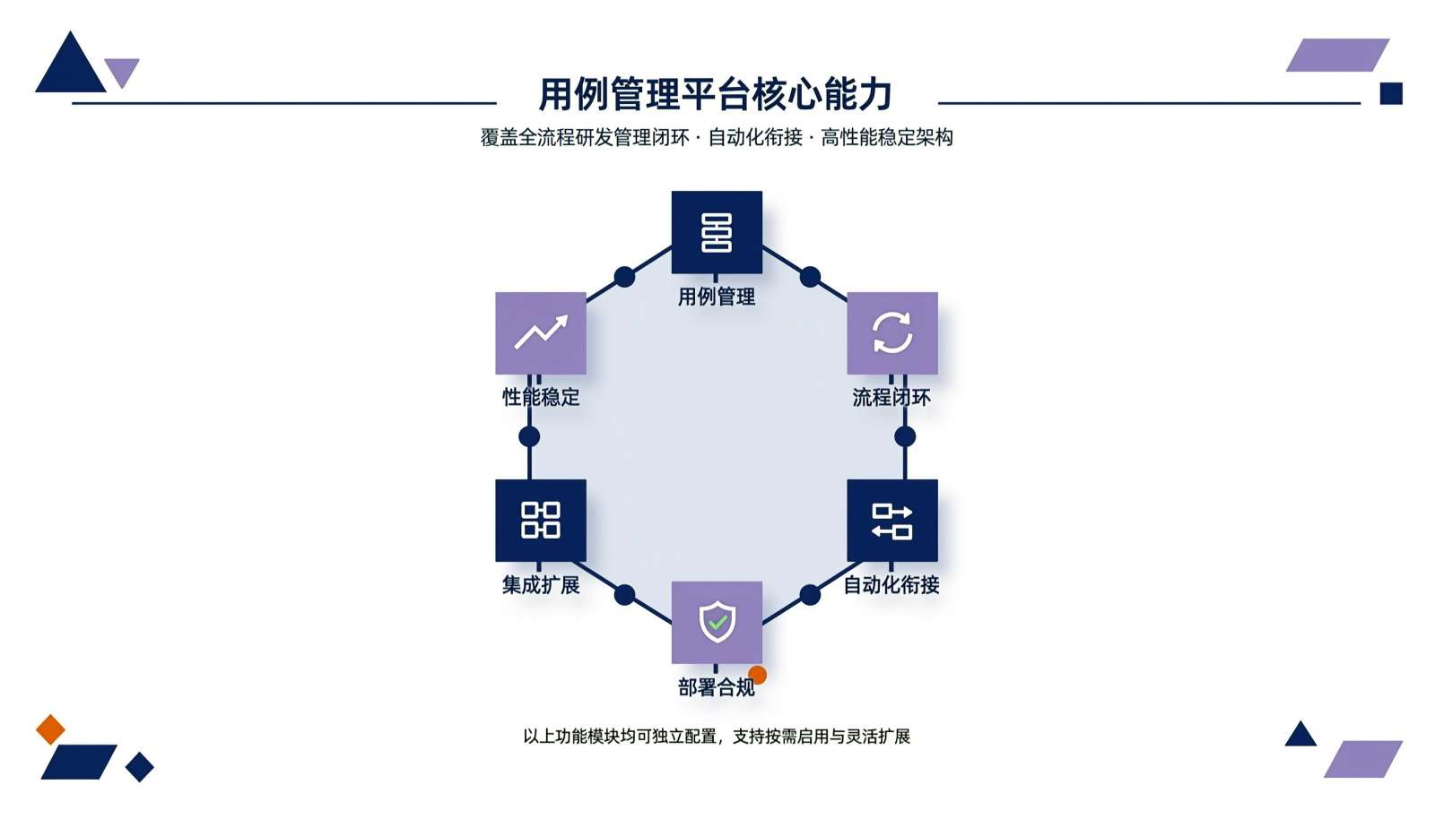 测试管理工具六个评估维度构成示意图