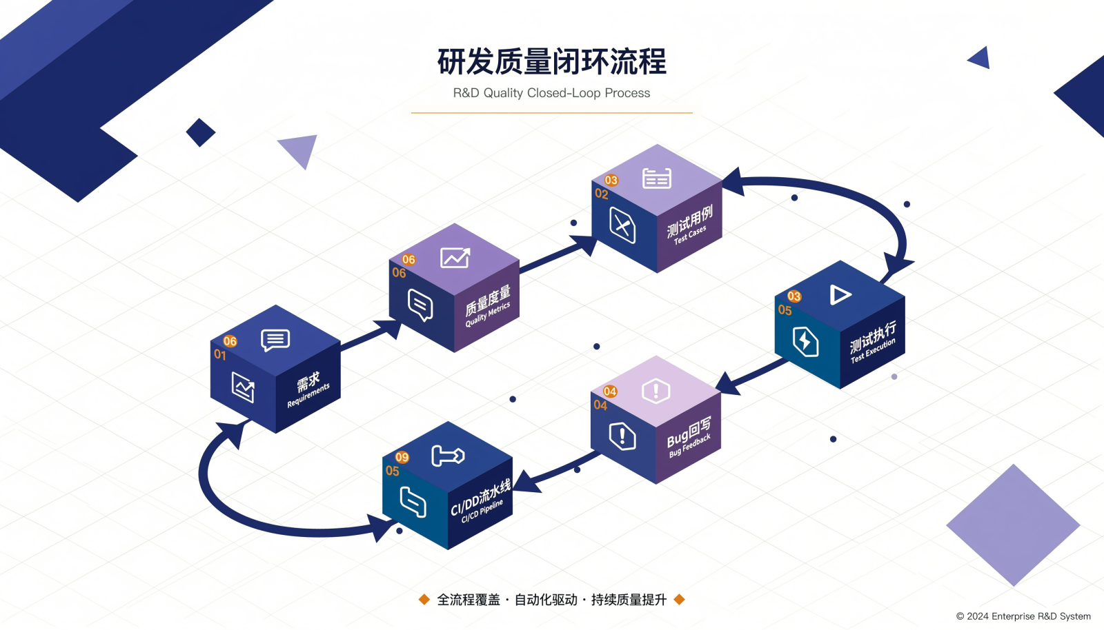 测试管理工具与研发流程的集成闭环链路