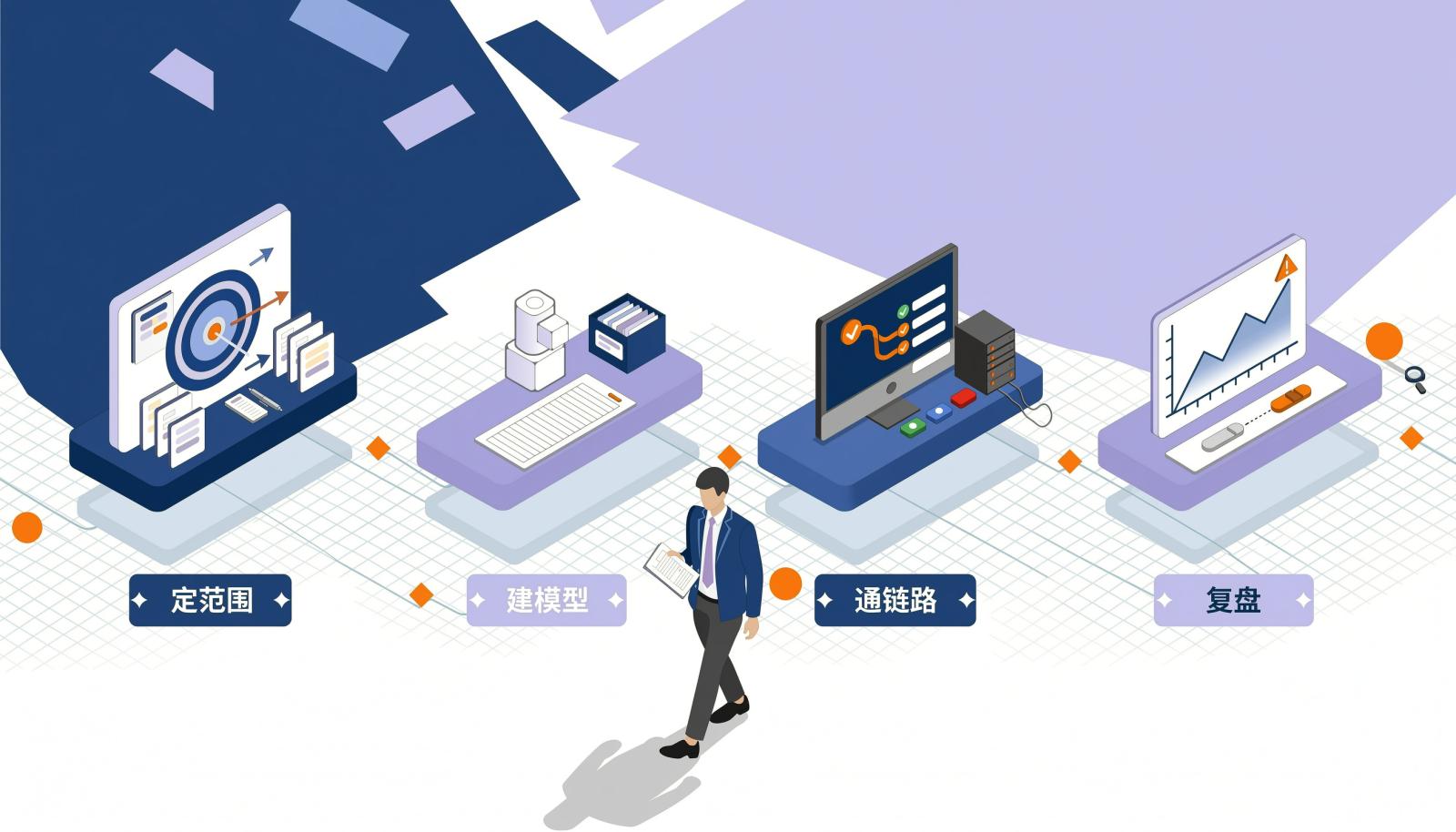 三十天测试管理工具试点路线图