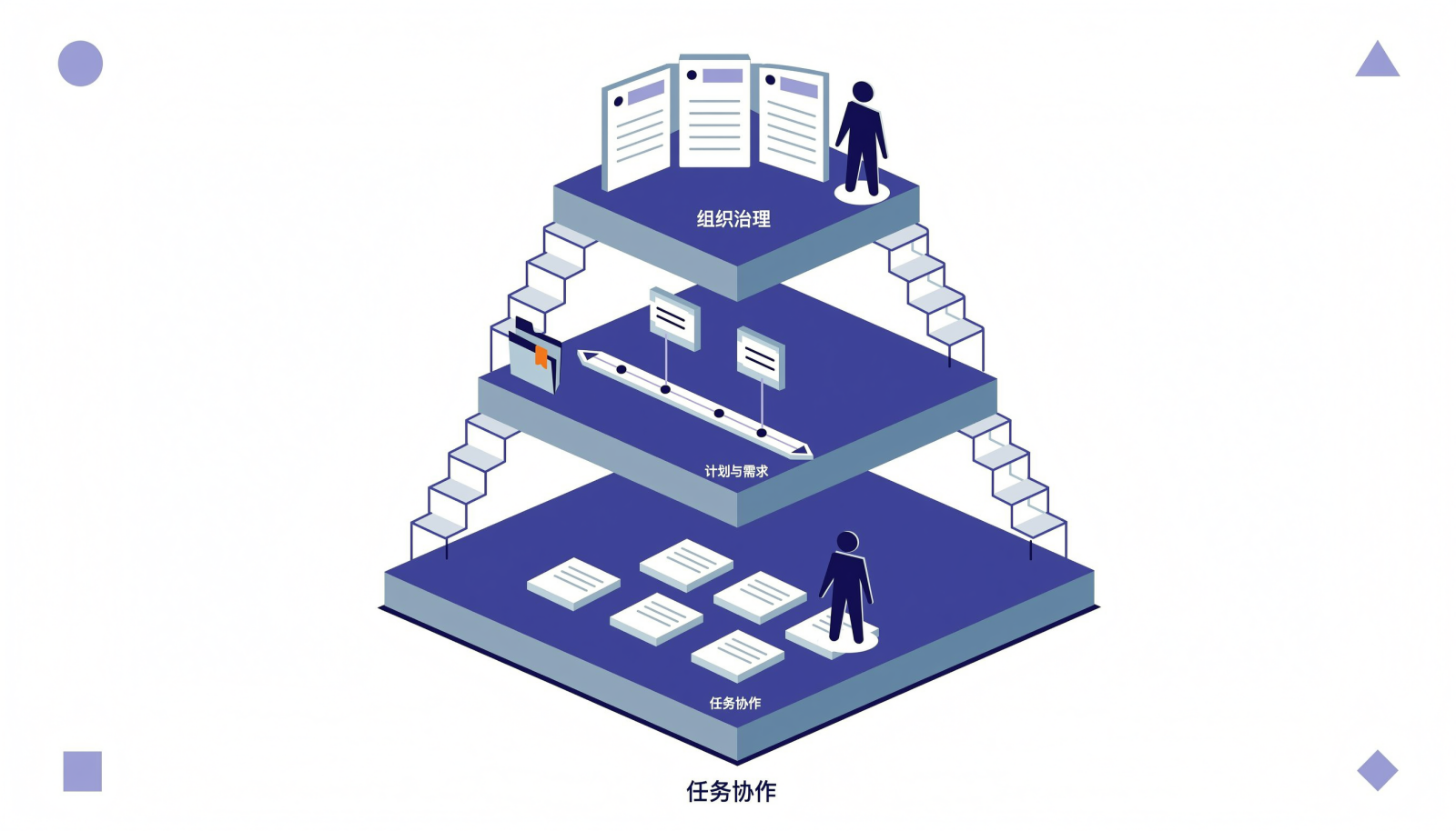 组织级平台与协作型工具的能力分层示意图