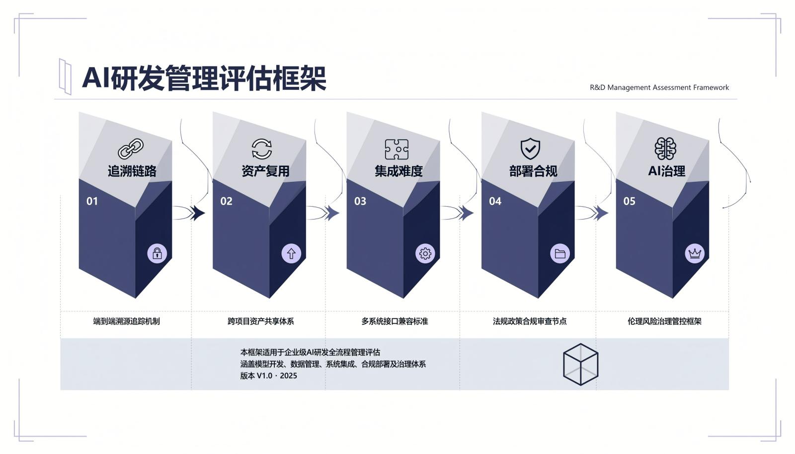 测试管理工具五维评估框架