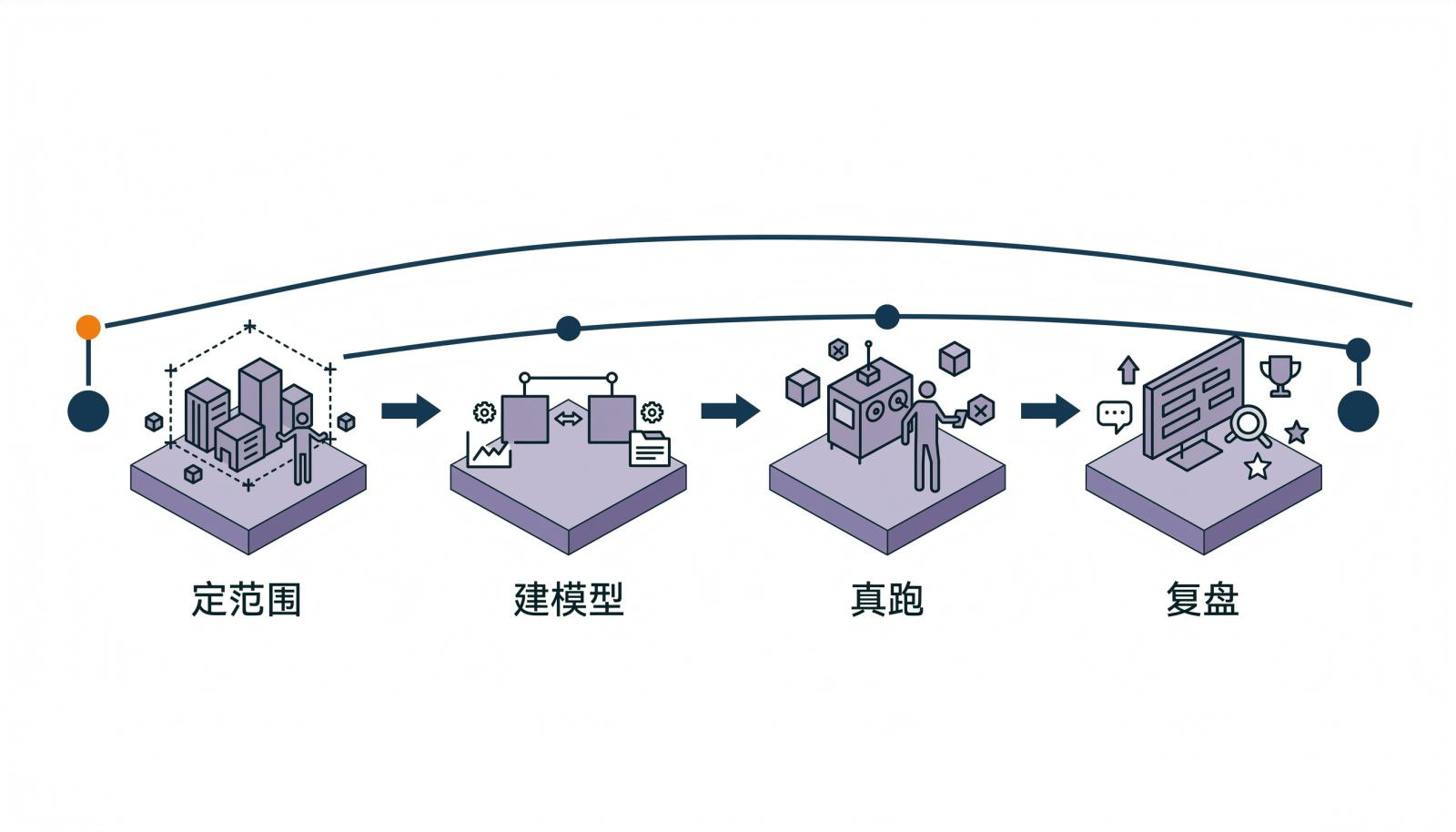 30天混合管理工具试点路线图
