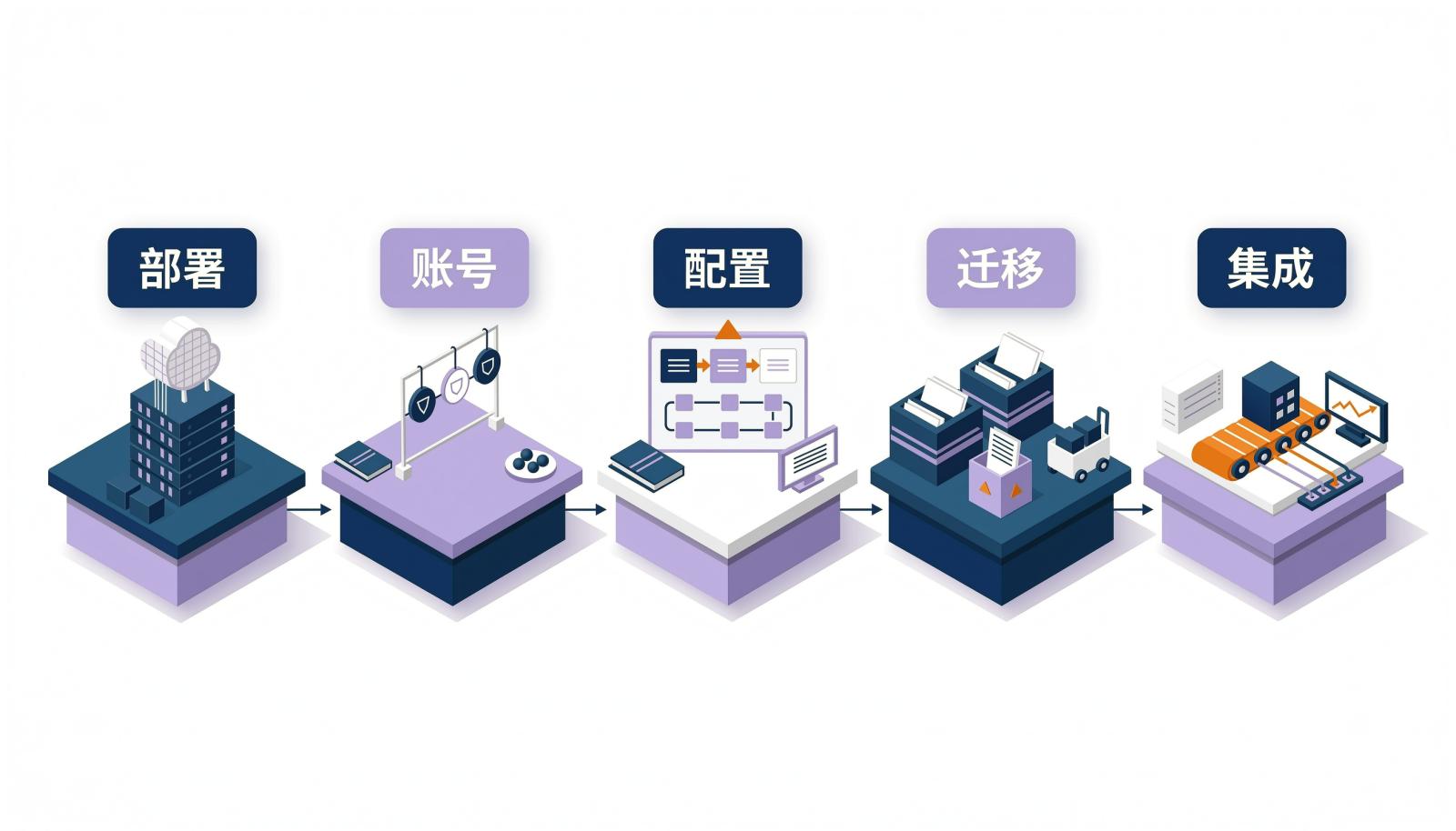 测试管理工具上手成本五维验收路径图