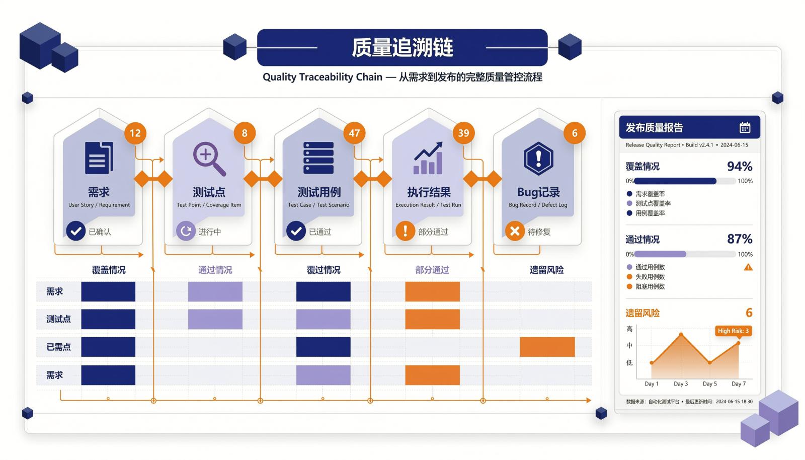 质量追溯链信息图