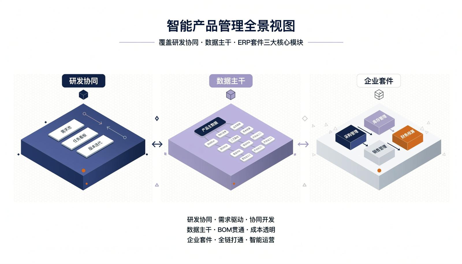 三类PLM落地阵营示意图