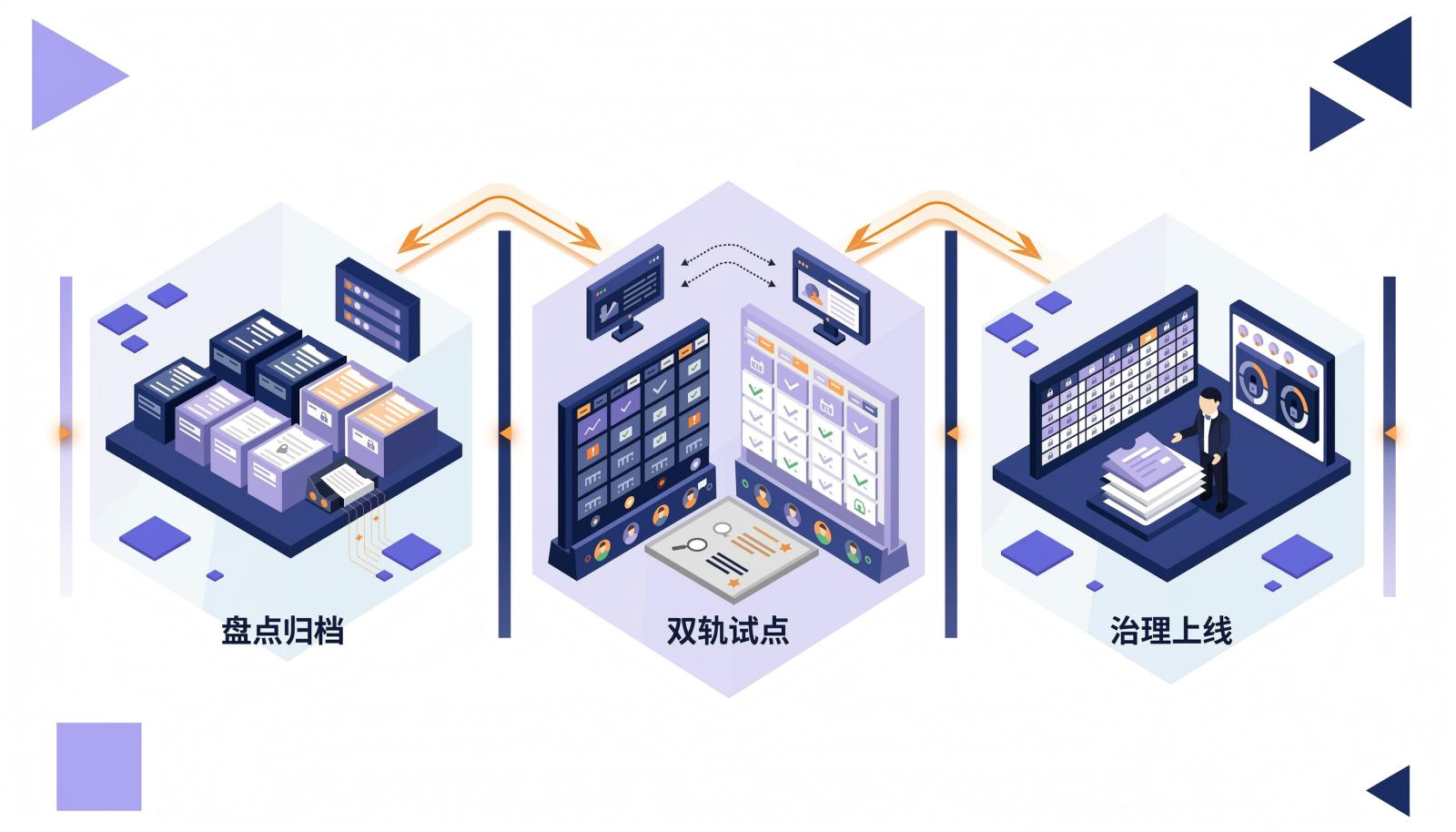 Jira迁移三步走：盘点、试点、治理的2.5D等距插画