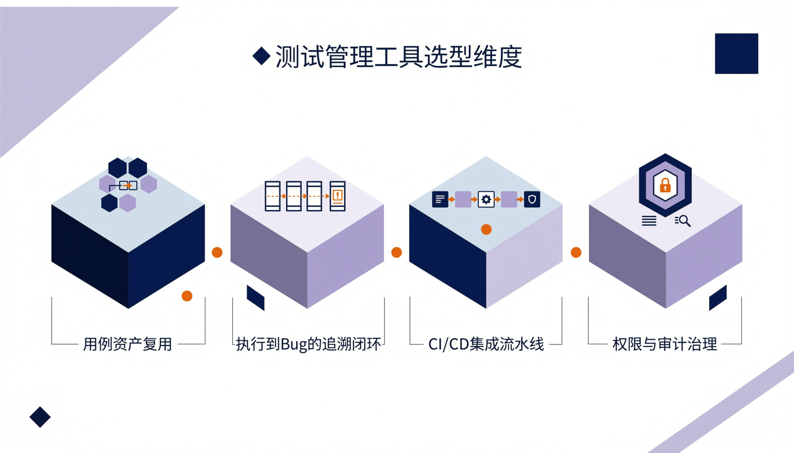 测试管理工具选型的四个评估维度