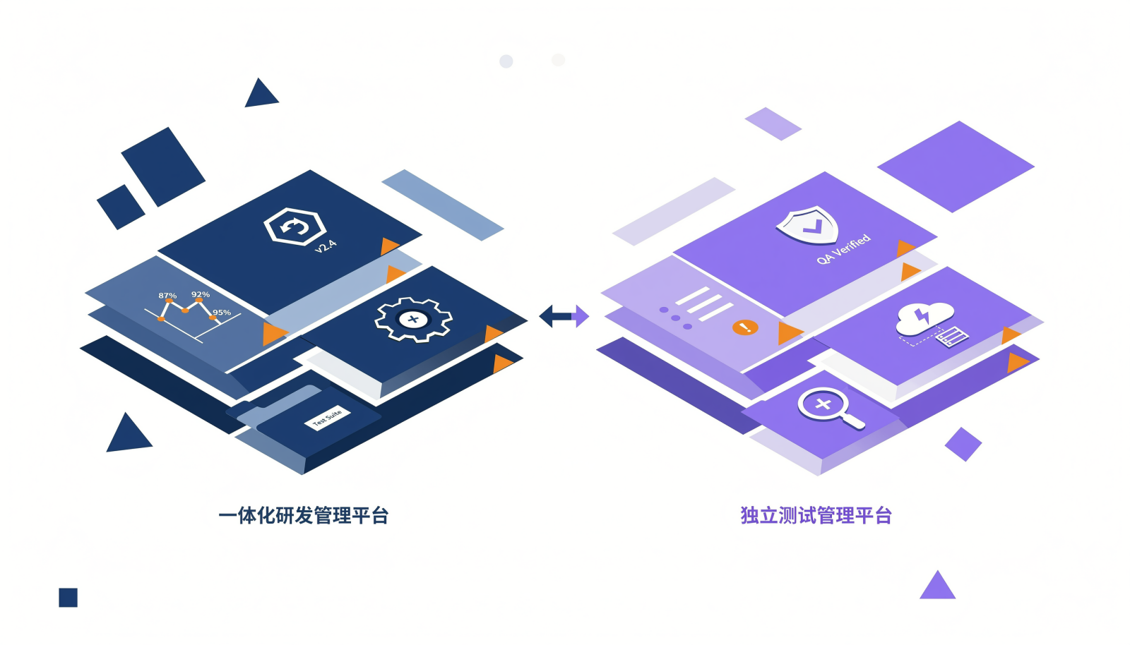 6款测试管理工具按与研发流程同源程度划分的两大阵营