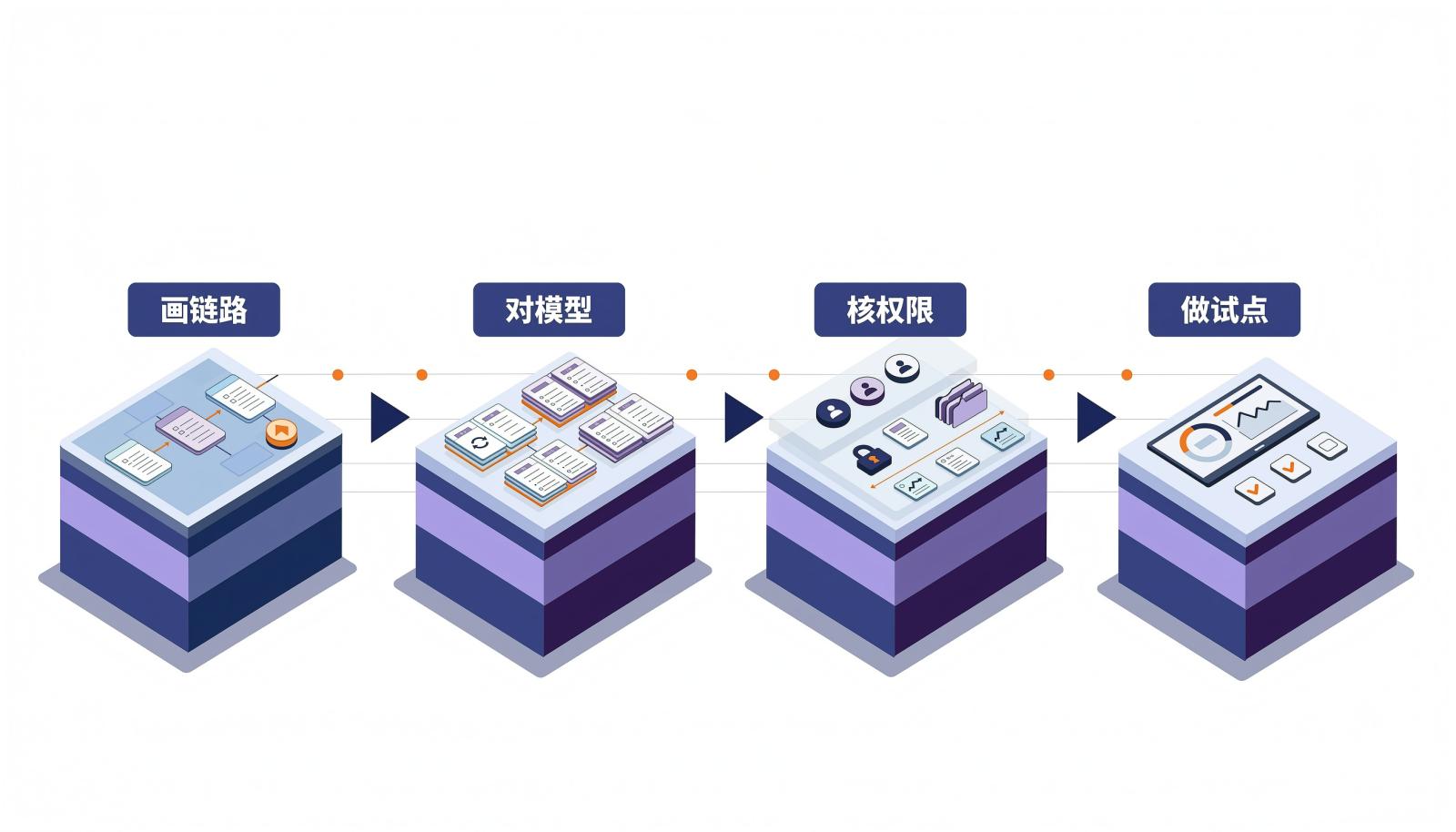开源项目管理软件四步评估流程