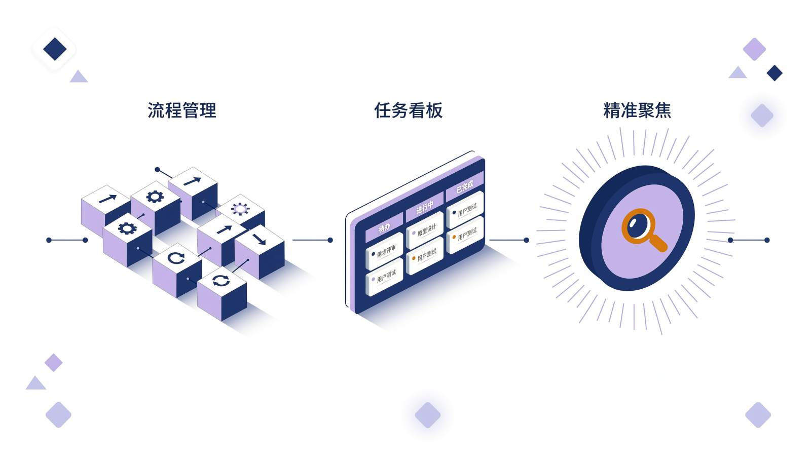 三类开源研发管理工具阵营的分类示意图