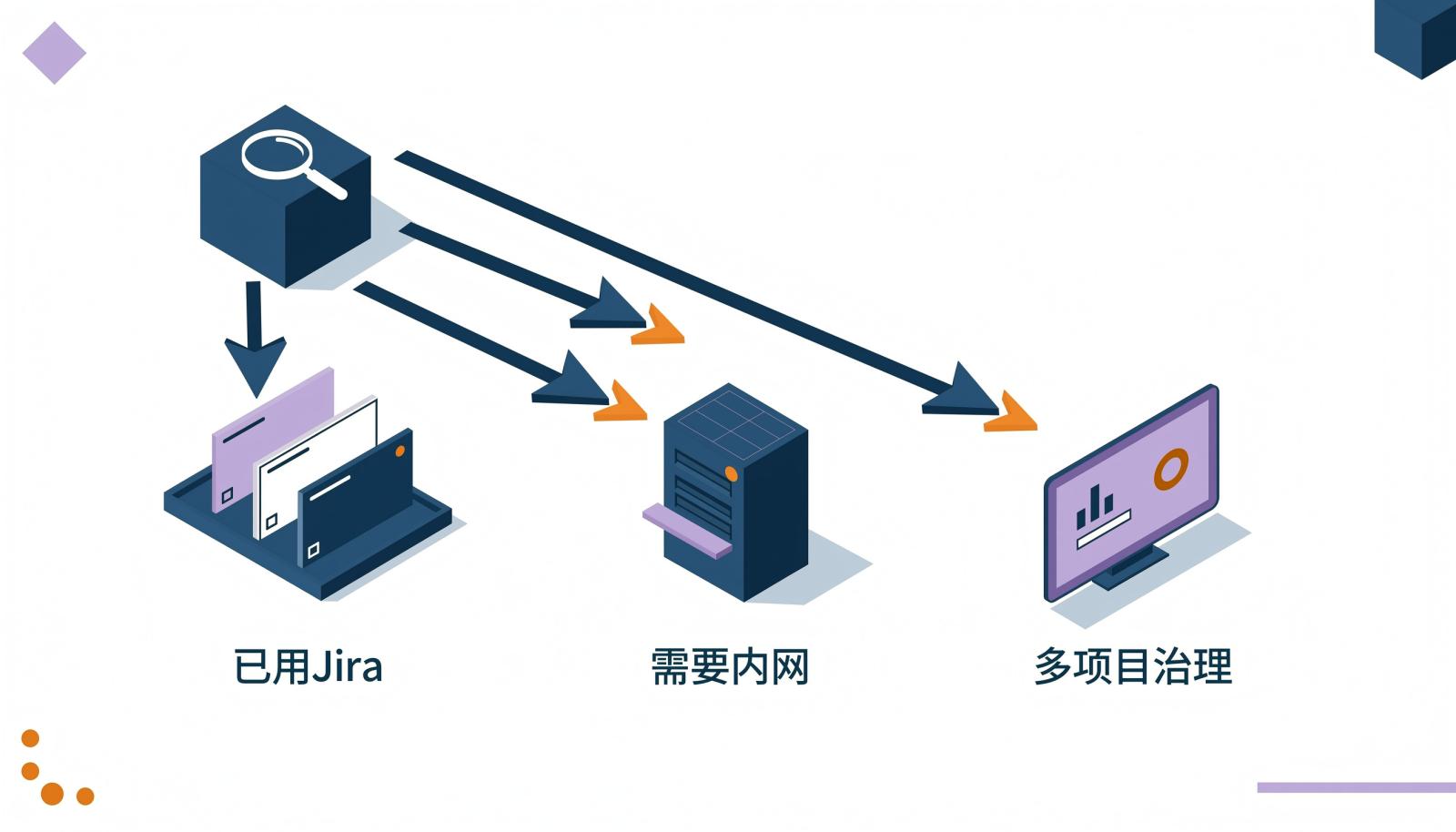 测试管理工具选型路径信息图