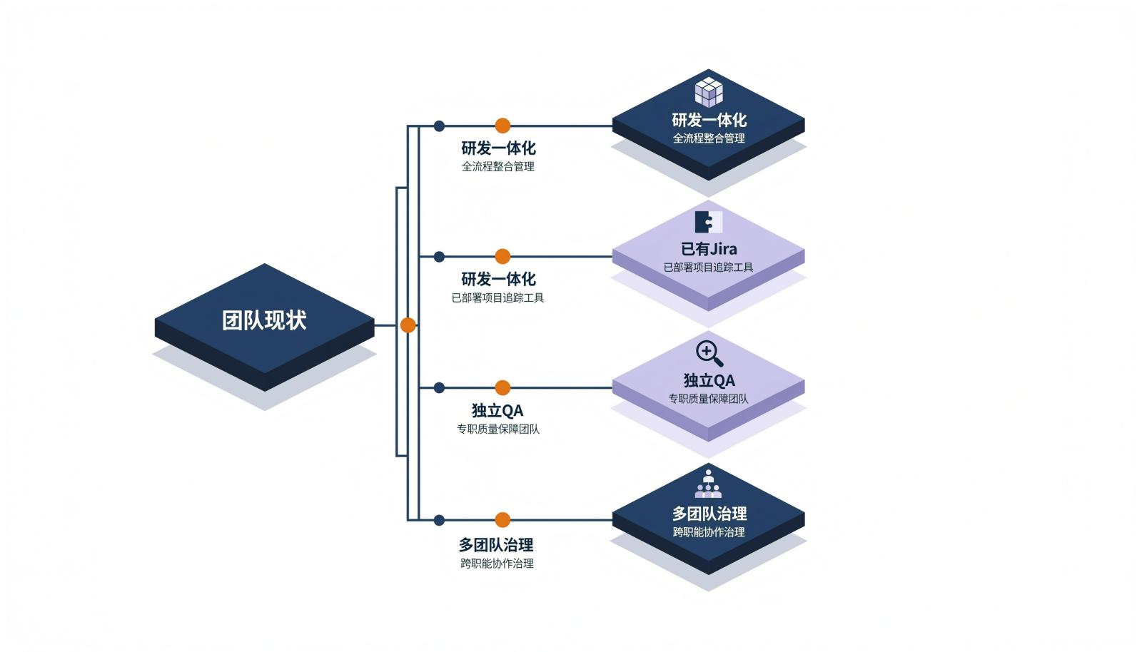 测试管理工具选型决策路径