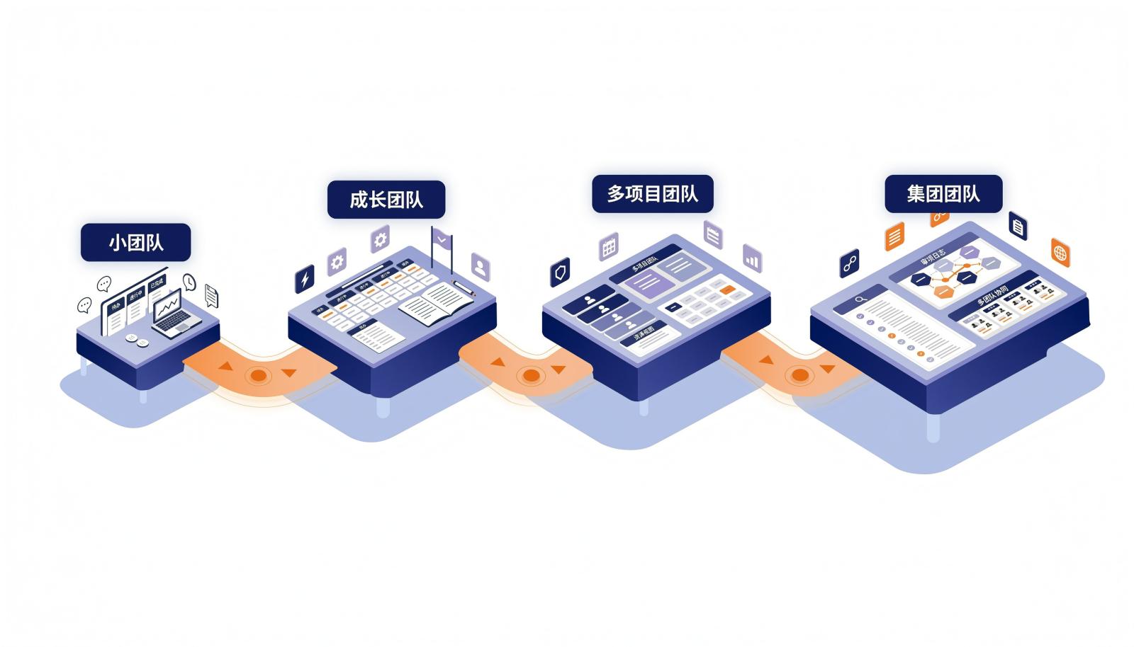 团队规模与开源项目管理软件匹配