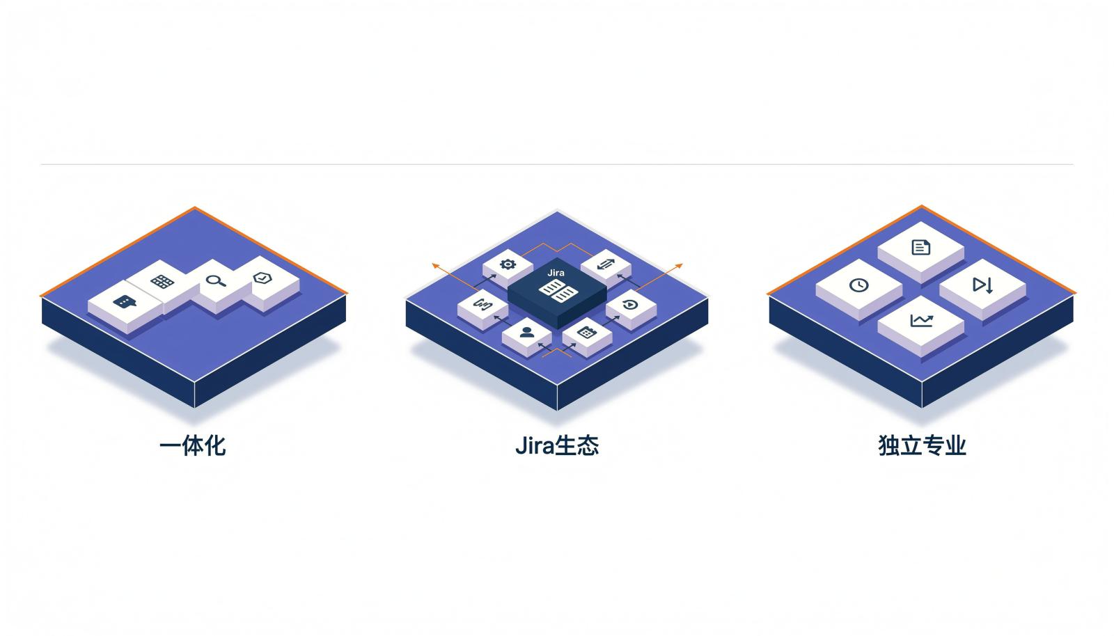 测试用例管理工具三类服务支持模式，一体化研发平台、Jira生态工具和独立专业测试管理工具
