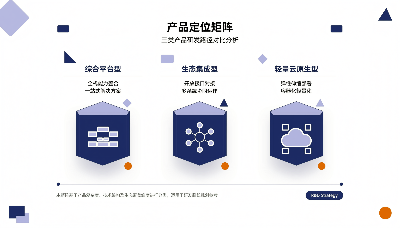 测试管理工具三类产品定位并列示意图