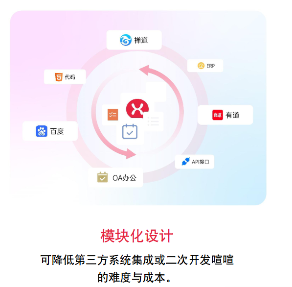 开源IM与业务系统深度集成