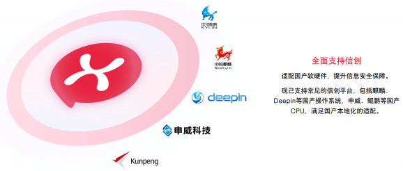 喧喧IM信创生态适配示意图