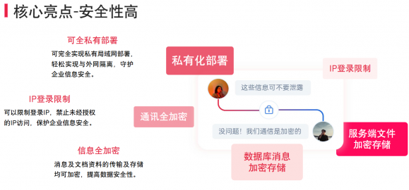 消息审计功能界面