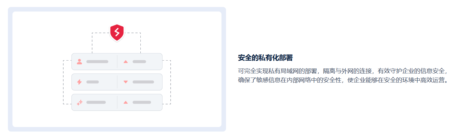 喧喧私有化部署示意图