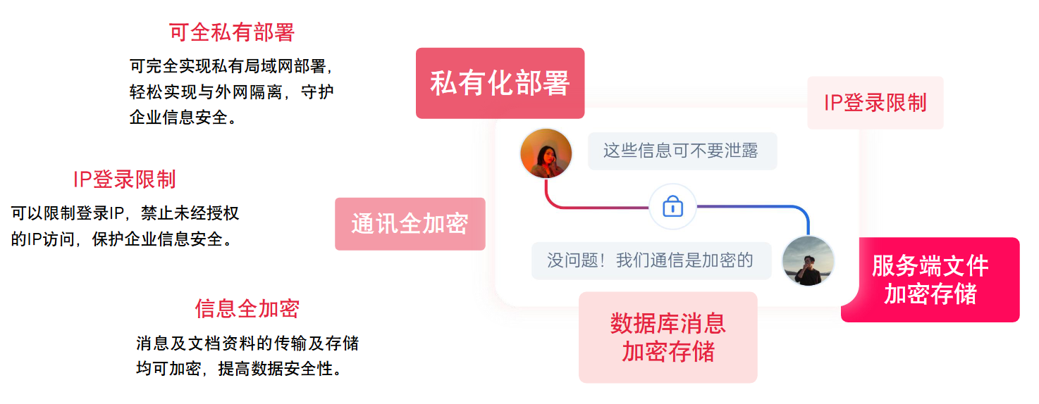 喧喧数据加密示意图
