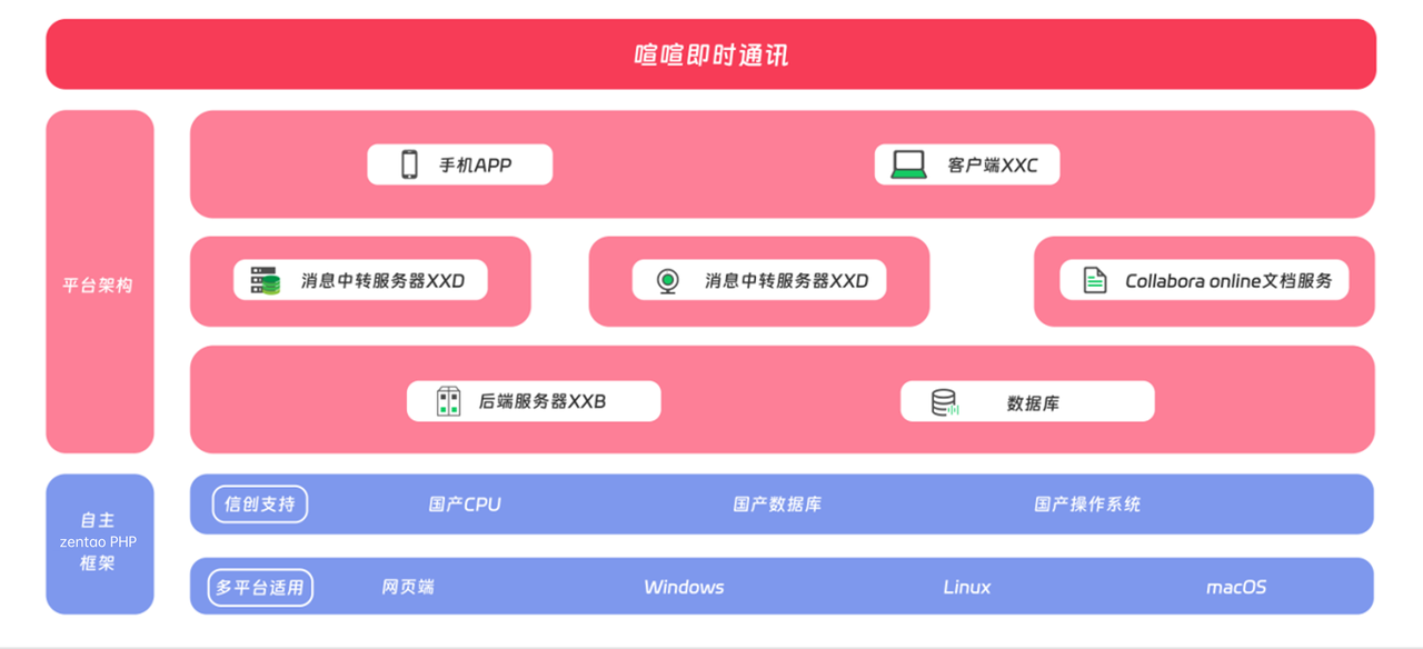 喧喧轻量化部署架构示意图