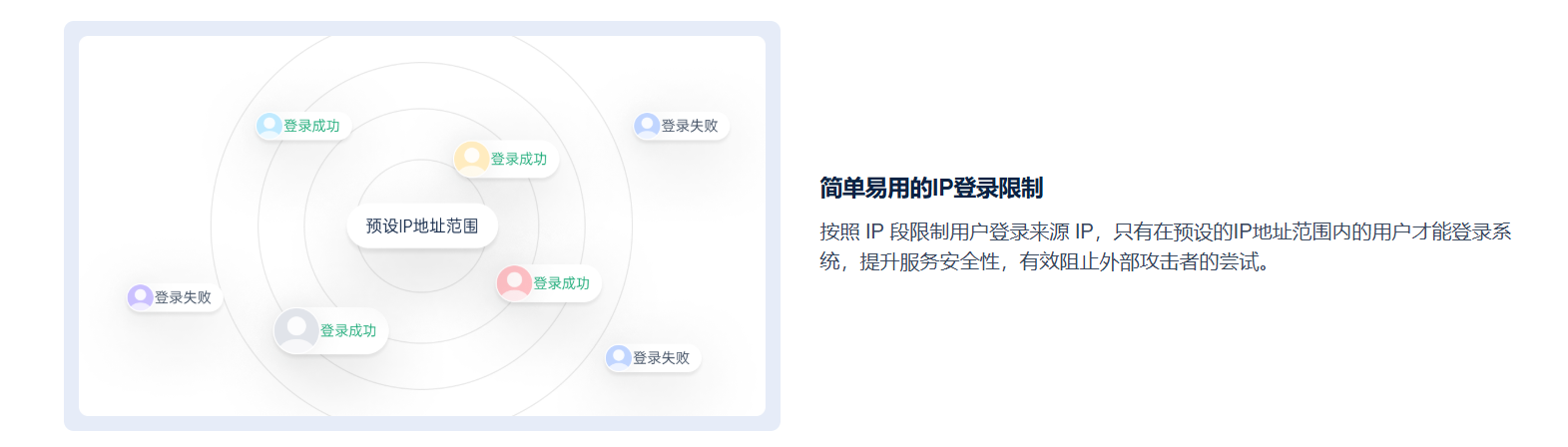 IP登录限制设置界面
