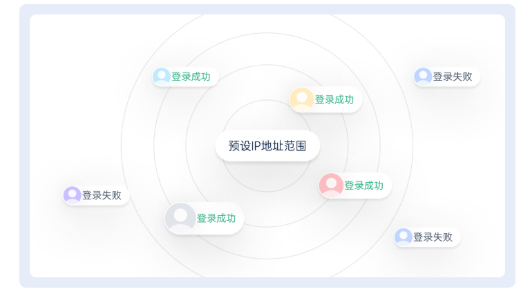 喧喧IM IP登录限制设置界面