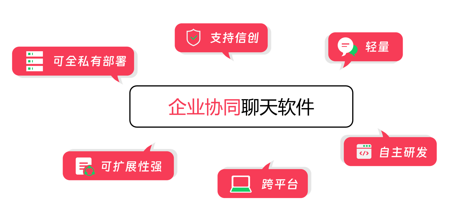 喧喧全链路安全加密示意图