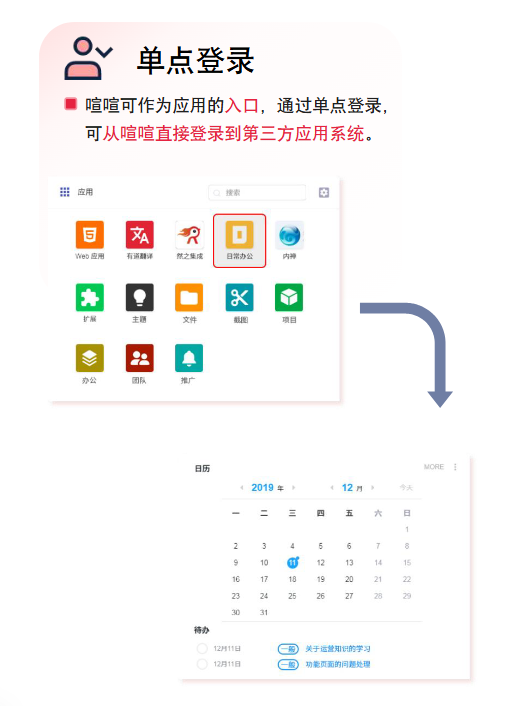 单点登录集成示意图