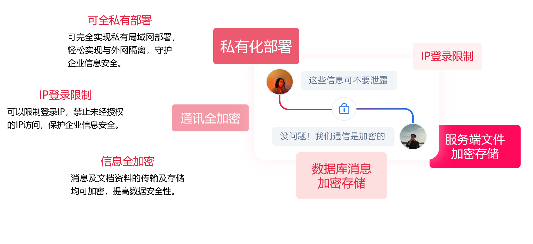 喧喧全链路加密示意图