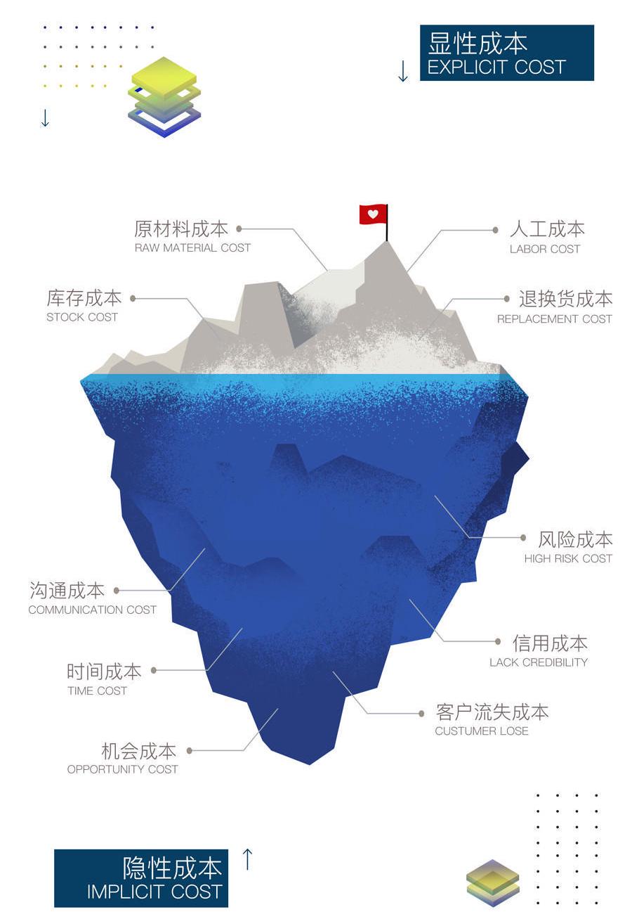 企业IM的TCO成本构成图