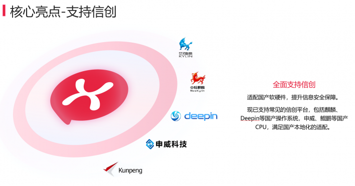 喧喧信创生态适配图
