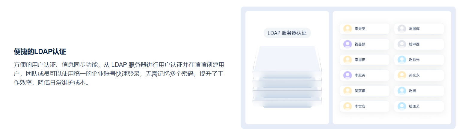 LDAP身份同步示意图