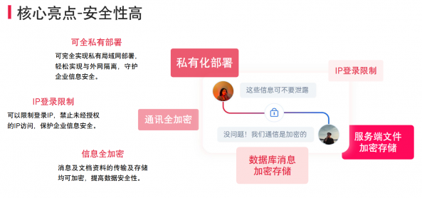 SSL证书加密传输示意图