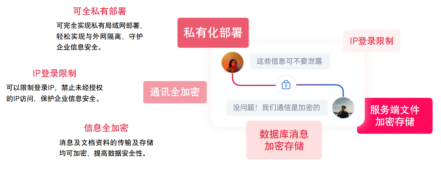 喧喧安全功能界面展示