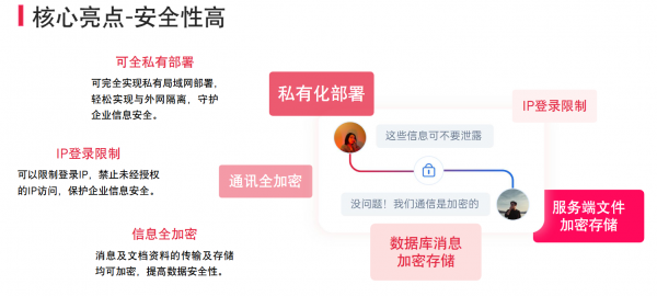 喧喧IM服务端加密存储示意图