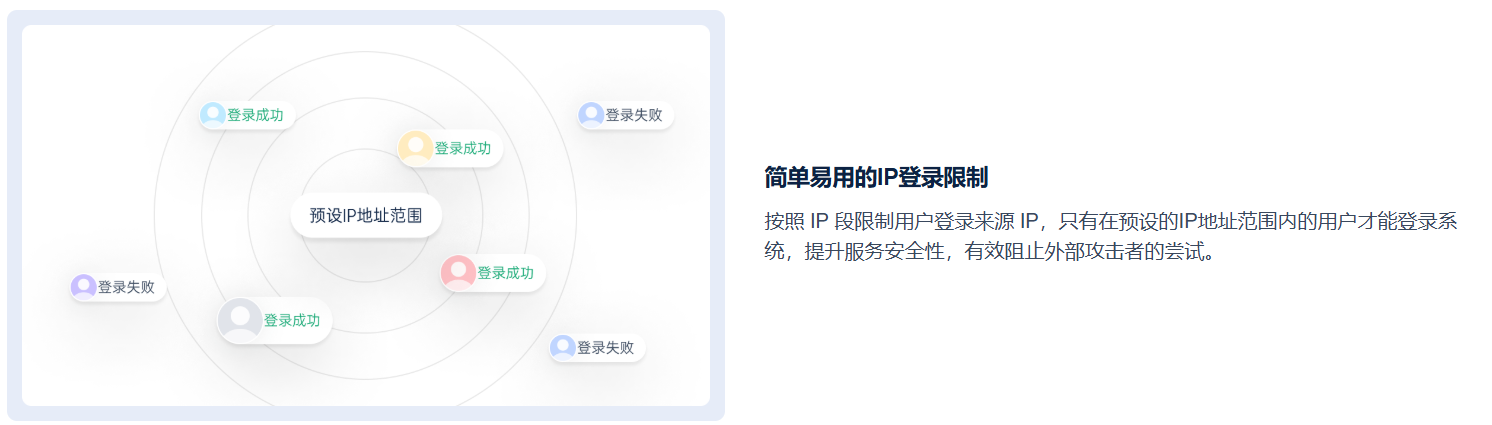 IP登录限制安全策略