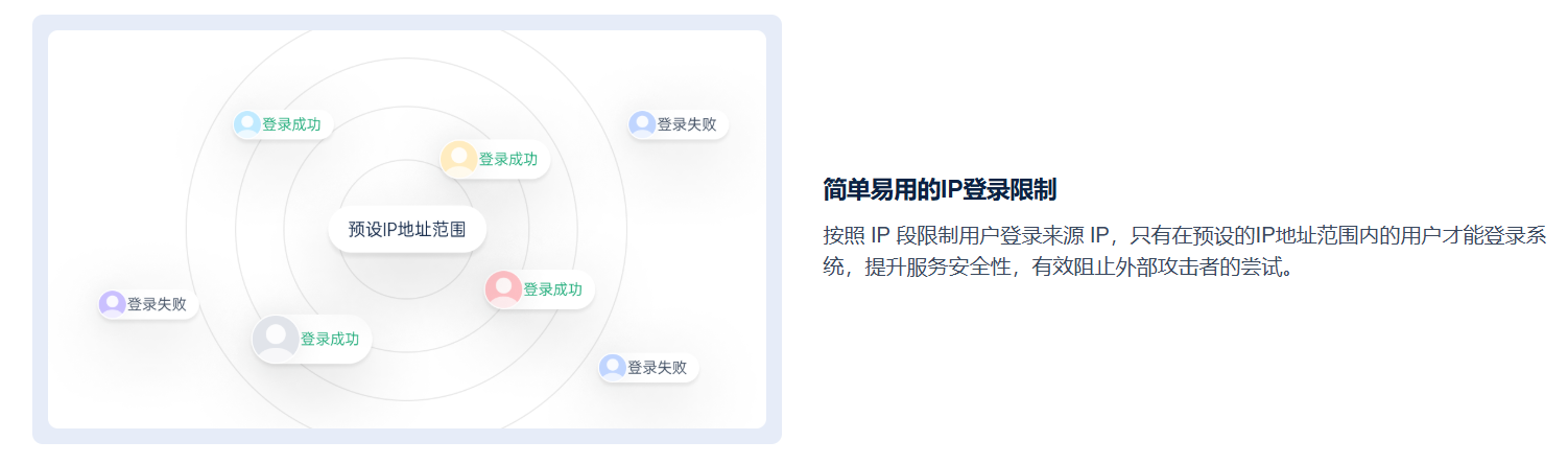 IP白名单精准隔离示意图