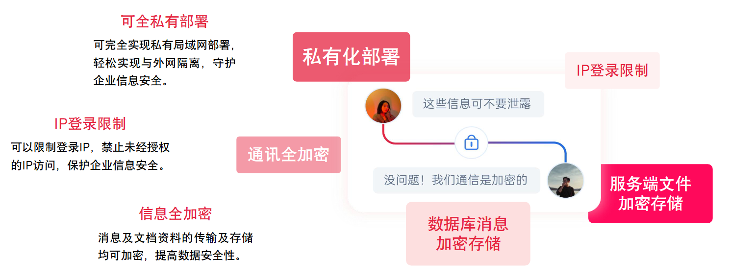 喧喧私有化部署架构图
