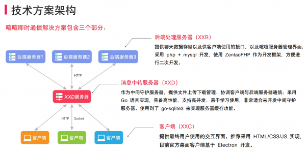 喧喧混合云部署架构图