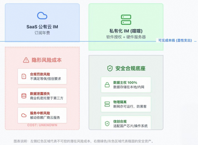 私有化部署数据安全与合规示意图