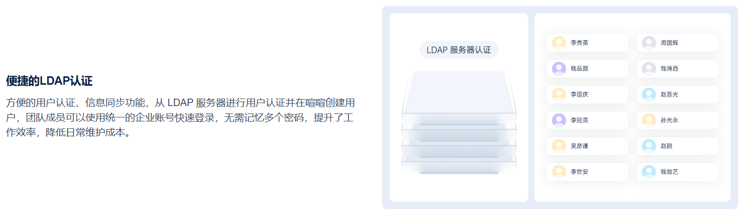 LDAP/AD域集成示意图