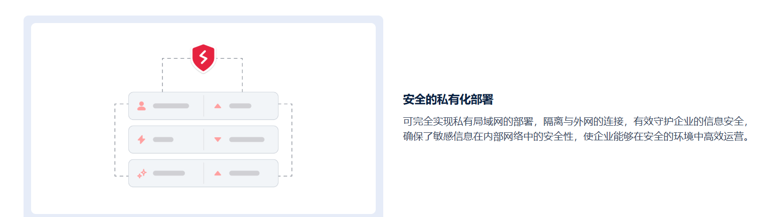 喧喧私有化部署架构图