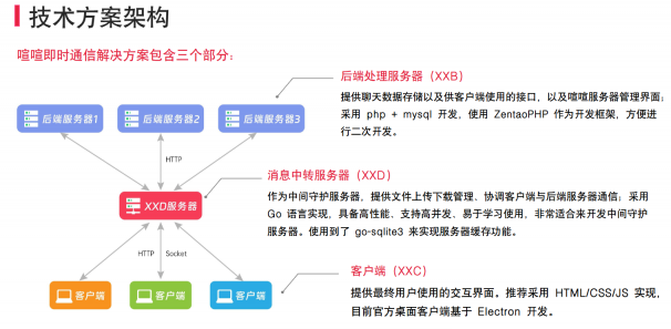 喧喧Go语言高并发架构