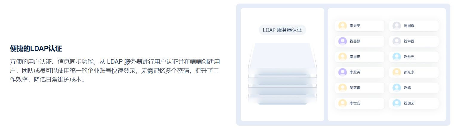 LDAP/AD域集成示意图