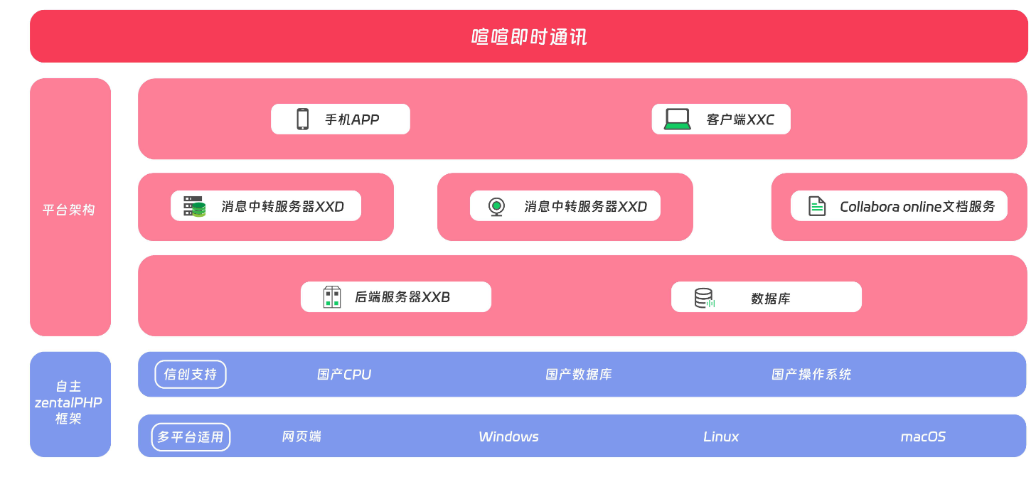 局域网IM核心优势图示