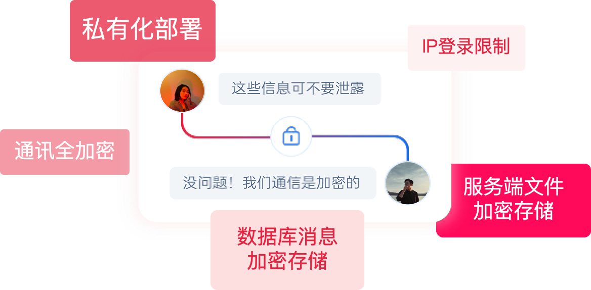 喧喧数据私有化存储示意图