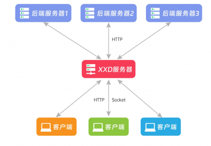 喧喧Go语言架构图