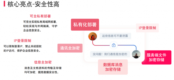 企业核心数据安全防护