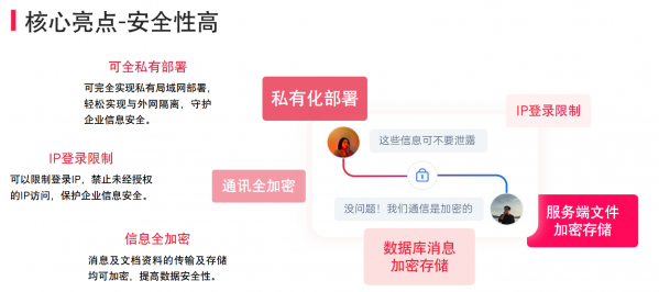 企业IM数据安全实战防御